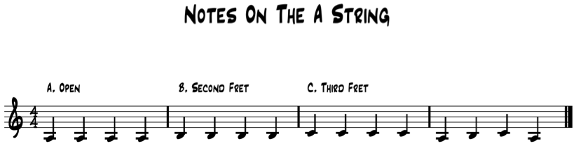 Notes On The A String