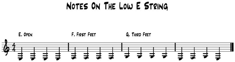Notes On The Low E String