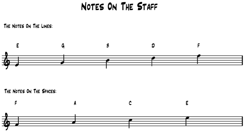 Notes On The Staff